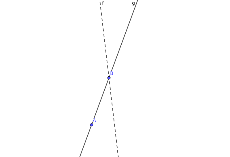 Line g and f, Point A on line g and point B on the intersection of g and f